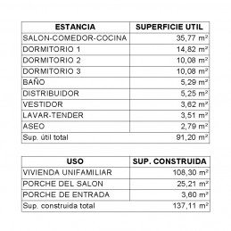 Casa de 3 dormitorios. Superficies.