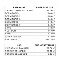 Casa de 4 dormitorios. Superficies.